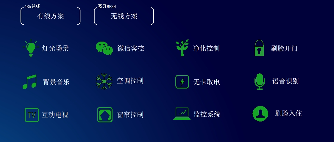 智享未來:酒店客控系統(tǒng)引領(lǐng)卓越住宿體驗(yàn)(圖1) 1-2501030T053117.jpg