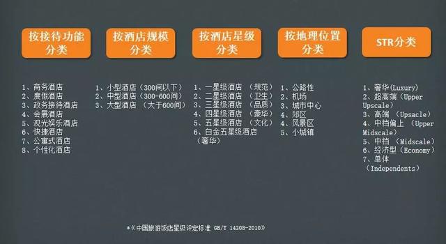 酒店智能化的發(fā)展方向是怎么樣的？(圖1)
