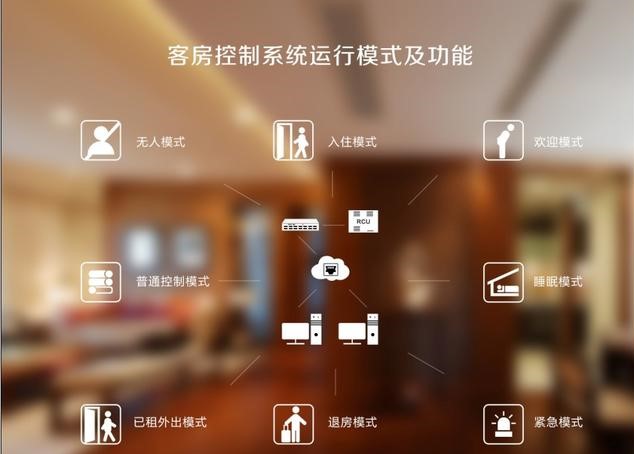 關(guān)于客控系統(tǒng)廠家 的客控系統(tǒng)你了解多少？(圖1)
