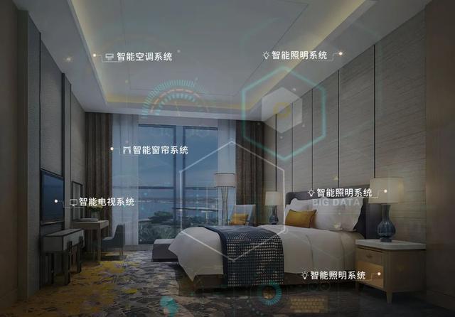 如何成為一家有溫度的智慧酒店？(圖1)